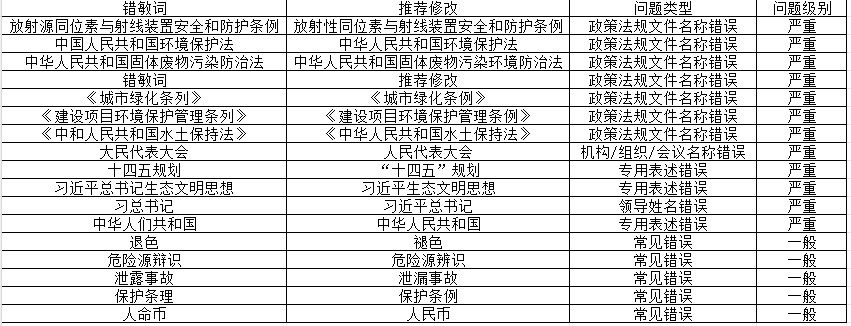 環評編制錯敏詞.png